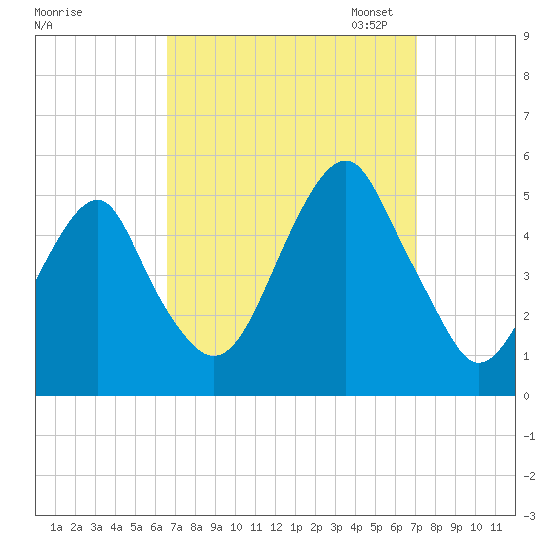 Mill Basin tide chart for Monday, September 15, 2025