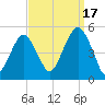 Mill Basin tide chart for Wednesday, September 17, 2025