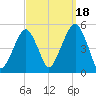 Mill Basin tide chart for Thursday, September 18, 2025
