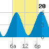 Mill Basin tide chart for Saturday, September 20, 2025