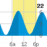 Mill Basin tide chart for Monday, September 22, 2025