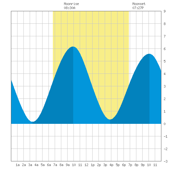 Mill Basin tide chart for Tuesday, September 23, 2025