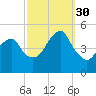 Mill Basin tide chart for Tuesday, September 30, 2025