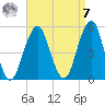 Mill Basin tide chart for Sunday, September 7, 2025