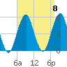 Mill Basin tide chart for Monday, September 8, 2025