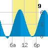 Mill Basin tide chart for Tuesday, September 9, 2025