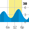 Mill Basin tide chart for Thursday, October 30, 2025