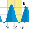 Mill Basin tide chart for Wednesday, October 8, 2025
