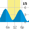 Mill Basin tide chart for Saturday, November 15, 2025