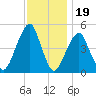 Mill Basin tide chart for Wednesday, November 19, 2025