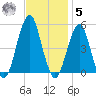 Mill Basin tide chart for Wednesday, November 5, 2025