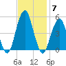 Mill Basin tide chart for Friday, November 7, 2025