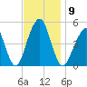 Mill Basin tide chart for Sunday, November 9, 2025