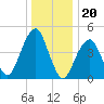 Mill Basin tide chart for Saturday, December 20, 2025
