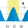 Mill Basin tide chart for Tuesday, December 9, 2025