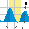 Mill Basin tide chart for Monday, January 19, 2026