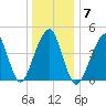 Mill Basin tide chart for Wednesday, January 7, 2026