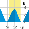 Mill Basin tide chart for Thursday, January 8, 2026