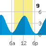 Mill Basin tide chart for Friday, January 9, 2026
