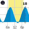 Mill Basin tide chart for Wednesday, March 18, 2026