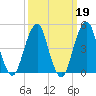 Mill Basin tide chart for Thursday, March 19, 2026