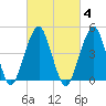 Mill Basin tide chart for Wednesday, March 4, 2026