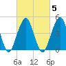 Mill Basin tide chart for Thursday, March 5, 2026