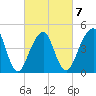 Mill Basin tide chart for Saturday, March 7, 2026
