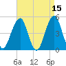 Mill Basin tide chart for Wednesday, April 15, 2026