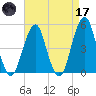 Mill Basin tide chart for Friday, April 17, 2026