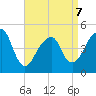 Mill Basin tide chart for Tuesday, April 7, 2026