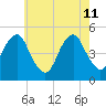 Mill Basin tide chart for Monday, May 11, 2026