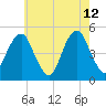 Mill Basin tide chart for Tuesday, May 12, 2026
