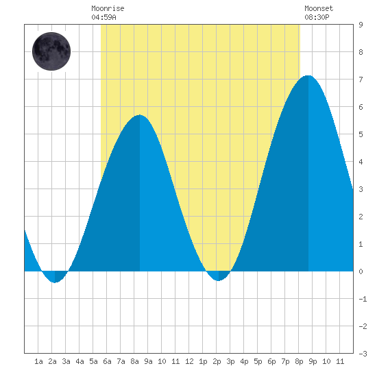 Mill Basin tide chart for Saturday, May 16, 2026