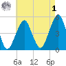 Mill Basin tide chart for Friday, May 1, 2026