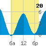 Mill Basin tide chart for Wednesday, May 20, 2026