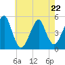 Mill Basin tide chart for Friday, May 22, 2026