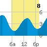 Mill Basin tide chart for Friday, May 8, 2026
