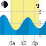 Mill Basin tide chart for Saturday, May 9, 2026