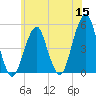 Mill Basin tide chart for Monday, June 15, 2026