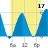 Mill Basin tide chart for Wednesday, June 17, 2026
