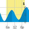 Mill Basin tide chart for Monday, June 1, 2026