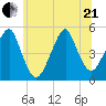 Mill Basin tide chart for Sunday, June 21, 2026