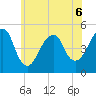 Mill Basin tide chart for Saturday, June 6, 2026