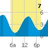 Mill Basin tide chart for Sunday, June 7, 2026