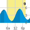 Mill Basin tide chart for Tuesday, June 9, 2026