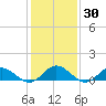 Wake Beach tide chart for Saturday, January 30, 2021