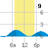 Wake Beach tide chart for Saturday, January 9, 2021