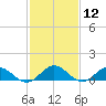 Wake Beach tide chart for Friday, February 12, 2021