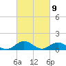 Wake Beach tide chart for Tuesday, March 9, 2021